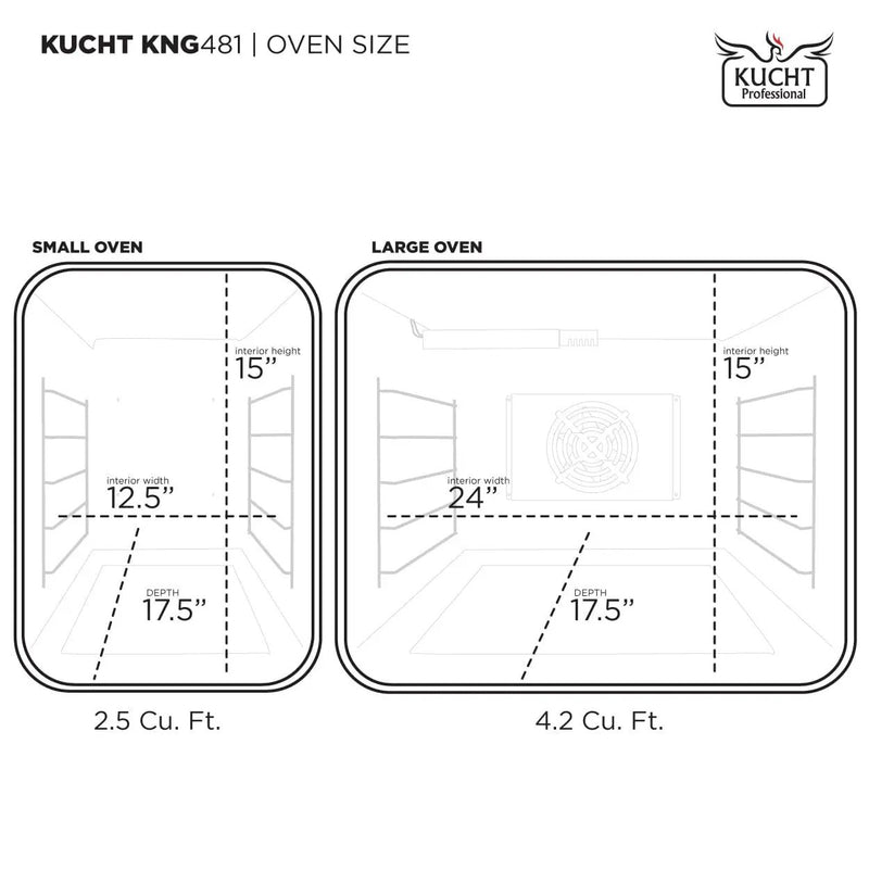 Kucht Gemstone™ KED Series KED484 by Farmhouse Kitchen and Bath