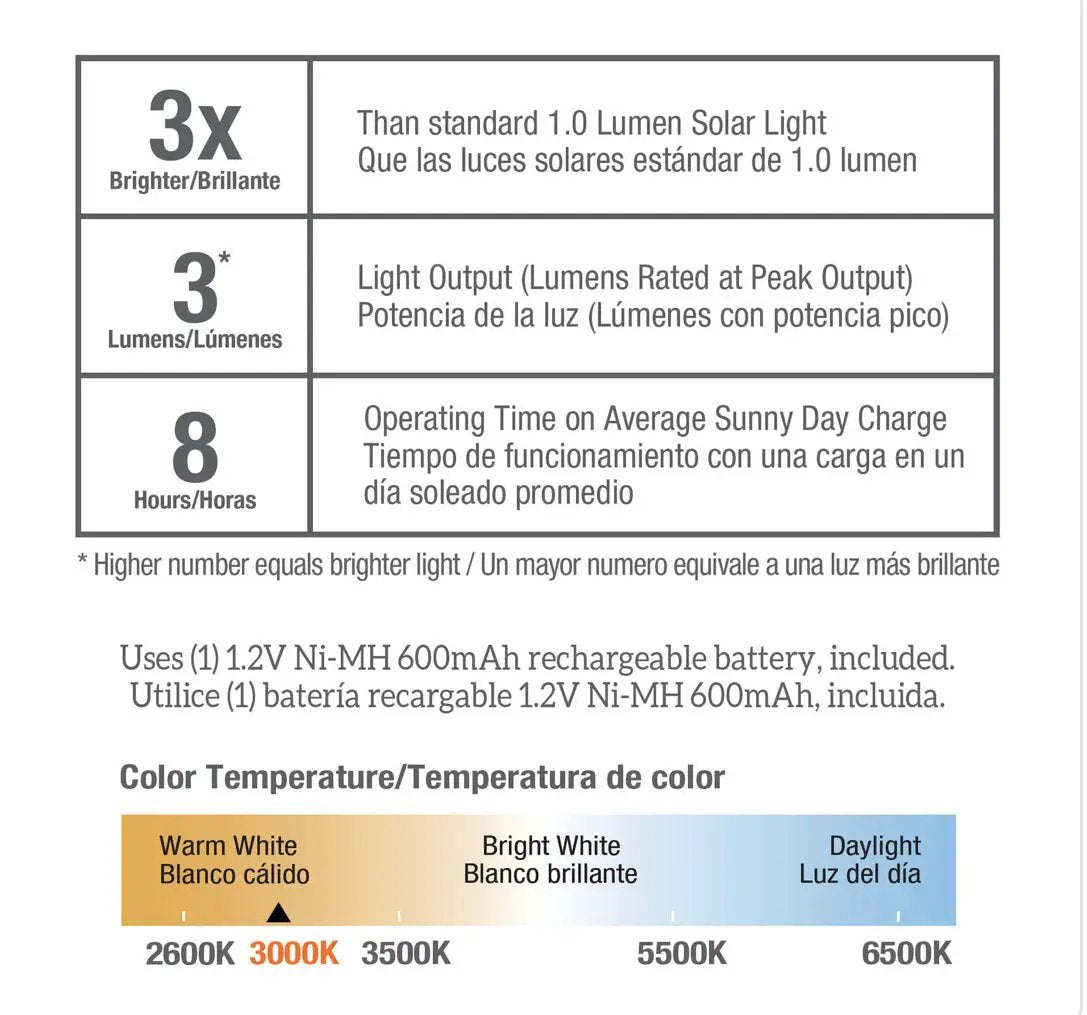Living Accents Black Solar Powered LED Post Cap Fence Light 4 Pack by Outdoor Solar Outlet
