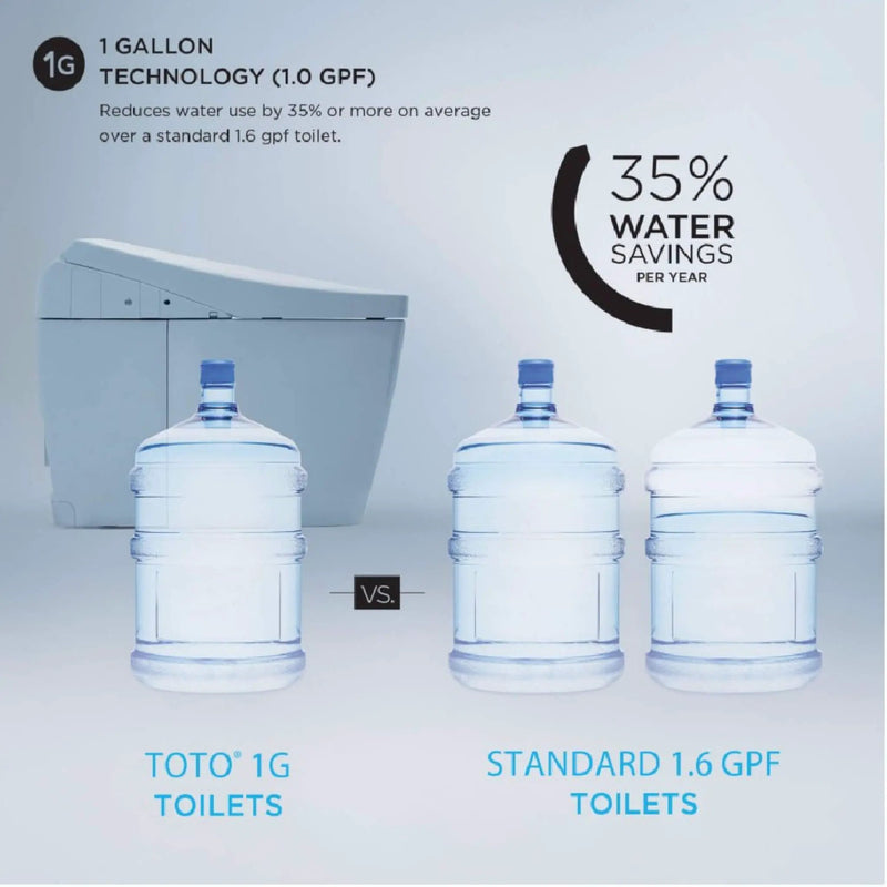 [MS8551CUMFG#01] TOTO Neorest AS 1.0 GPF Dual Flush One Piece Elongated Toilet With Integrated Smart Bidet Seat (SAK10368) by SAKSBY WHOLESALE