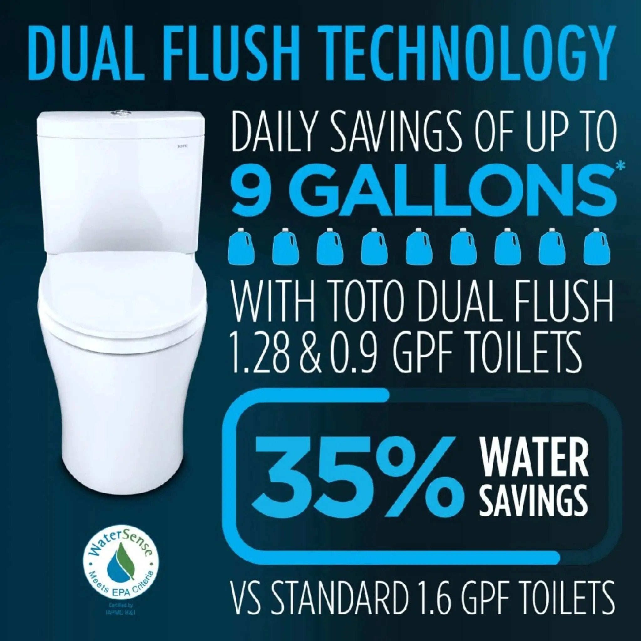 [MW4364736CEMFGN#01] TOTO Aquia IV Cube 1.28 GPF And 0.9 GPF Dynamax Tornado Flush Toilet With Washlet S7A Bidet Seat (SAK74285) by SAKSBY WHOLESALE
