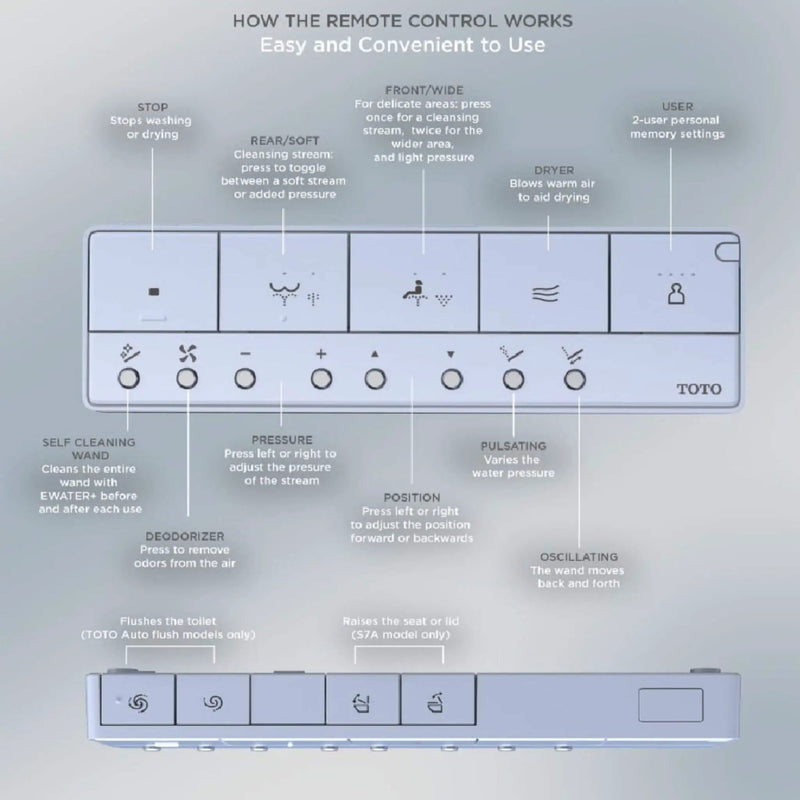 [MW4464726CEMFGN#01] TOTO Aquia IV Dual Flush Elongated Universal Height Toilet With Washlet S7 Bidet Seat (SAK53982) by SAKSBY WHOLESALE
