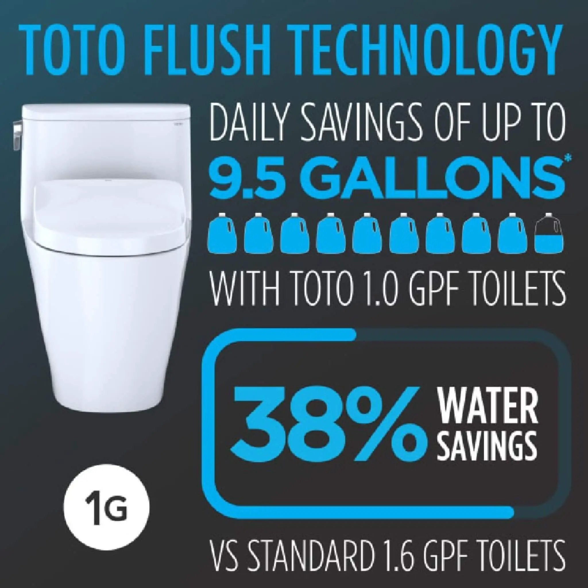 [MW4744726CUFG#01] TOTO Vespin II 1 GPF EWater Elongated Toilet With Washlet S7 Bidet Seat And Night Light (SAK10956) by SAKSBY WHOLESALE