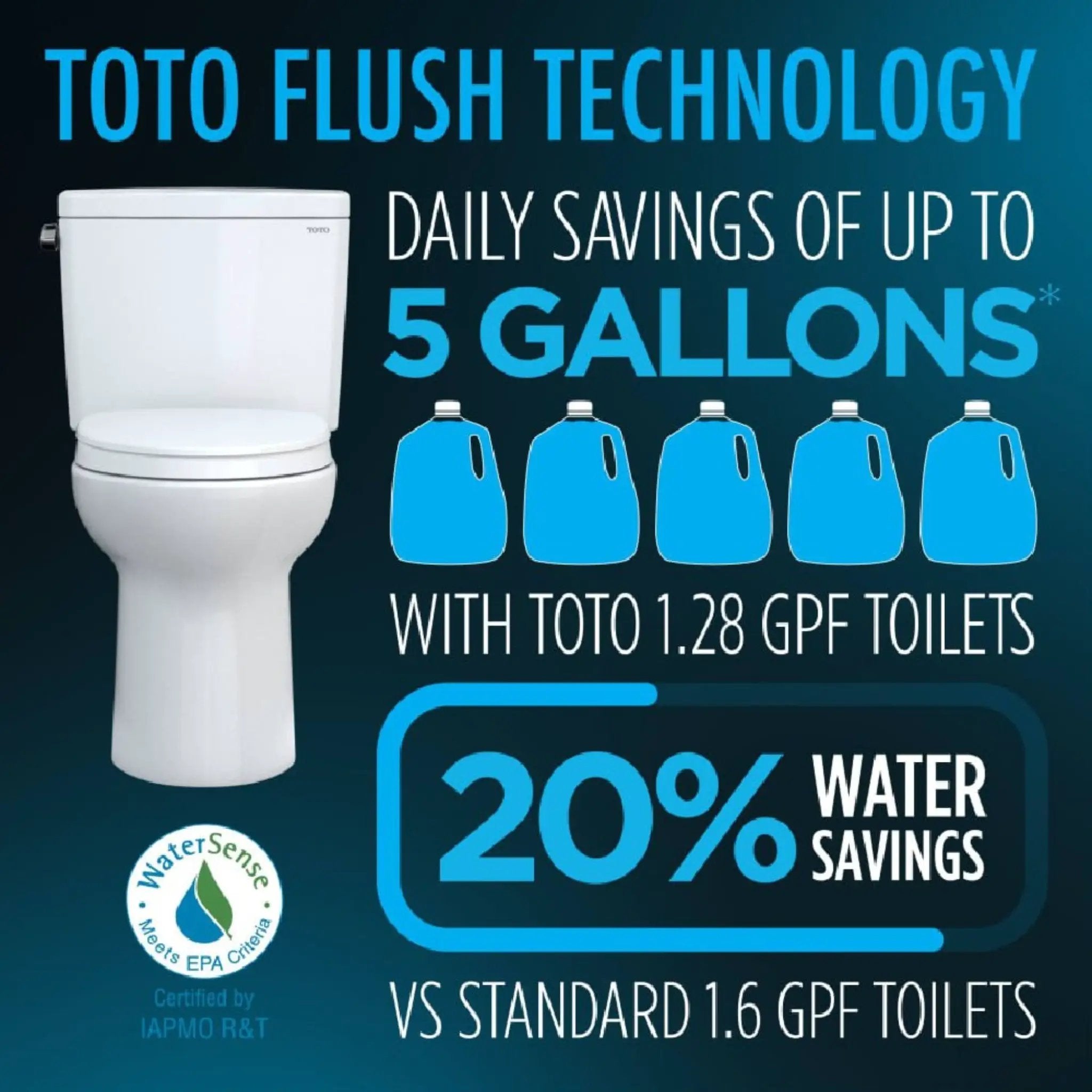 [MW7763074CEFG.10#01] TOTO Drake 1.28 GPF With Washlet C2 Elongated Bidet Toilet And 10" Rough In (SAK73915) by SAKSBY WHOLESALE