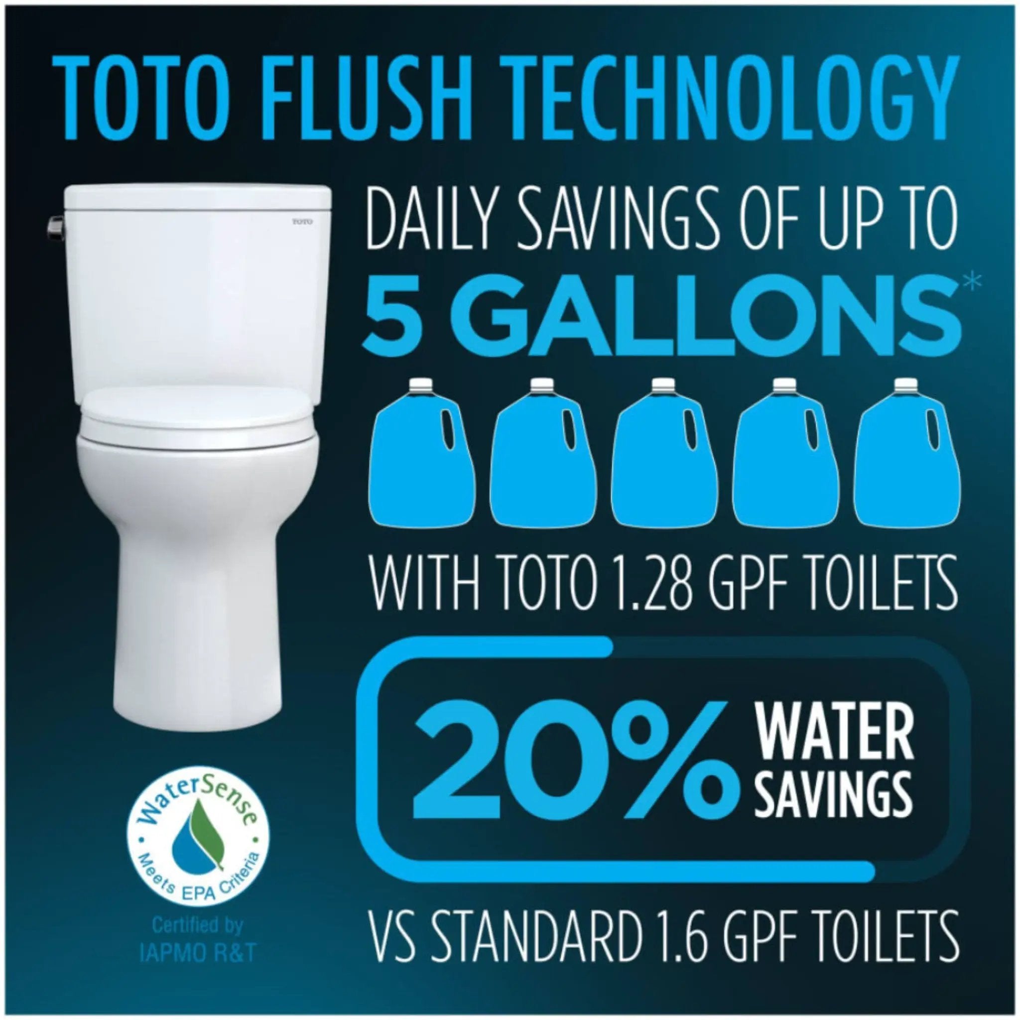[MW7763084CEG#01] TOTO Drake 1.28 GPF Washlet Elongated Toilet With C5 Bidet Seat (SAK74362) by SAKSBY WHOLESALE