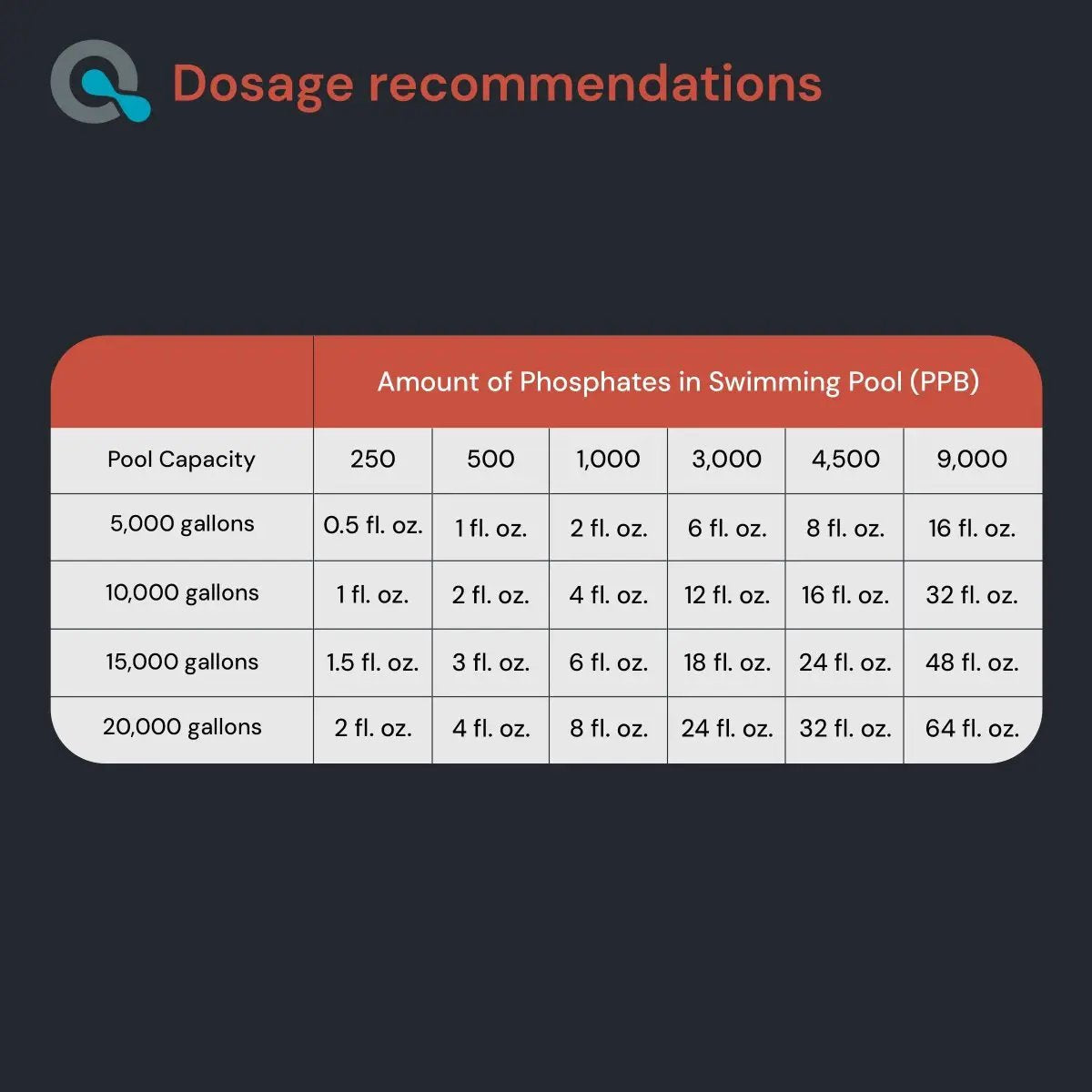Pool Phosphate Remover by AquaDoc