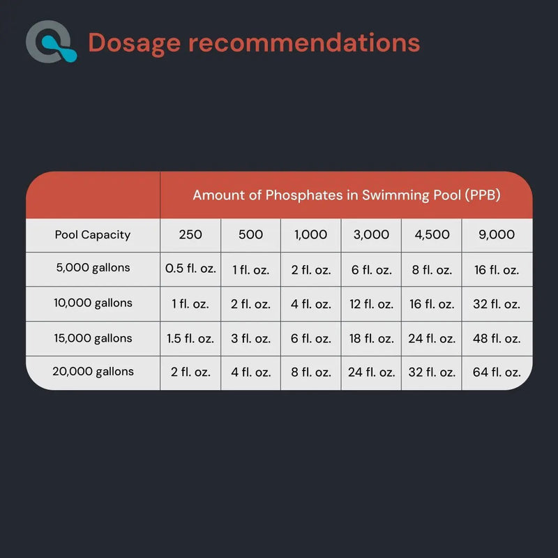 Pool Phosphate Remover by AquaDoc