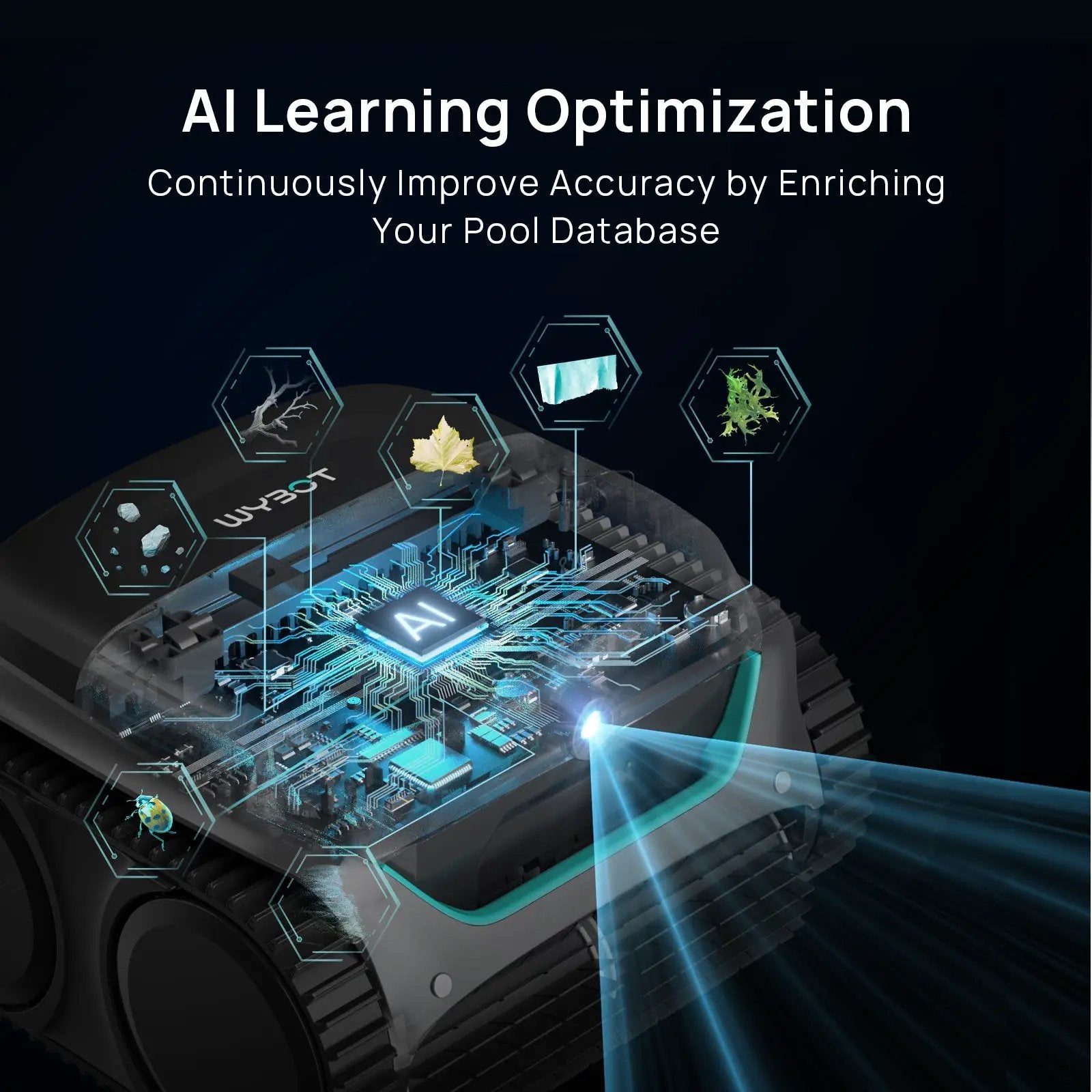 WYBOT Full Pool Solution Bundle-C2 Vision & F1 by WYBOT