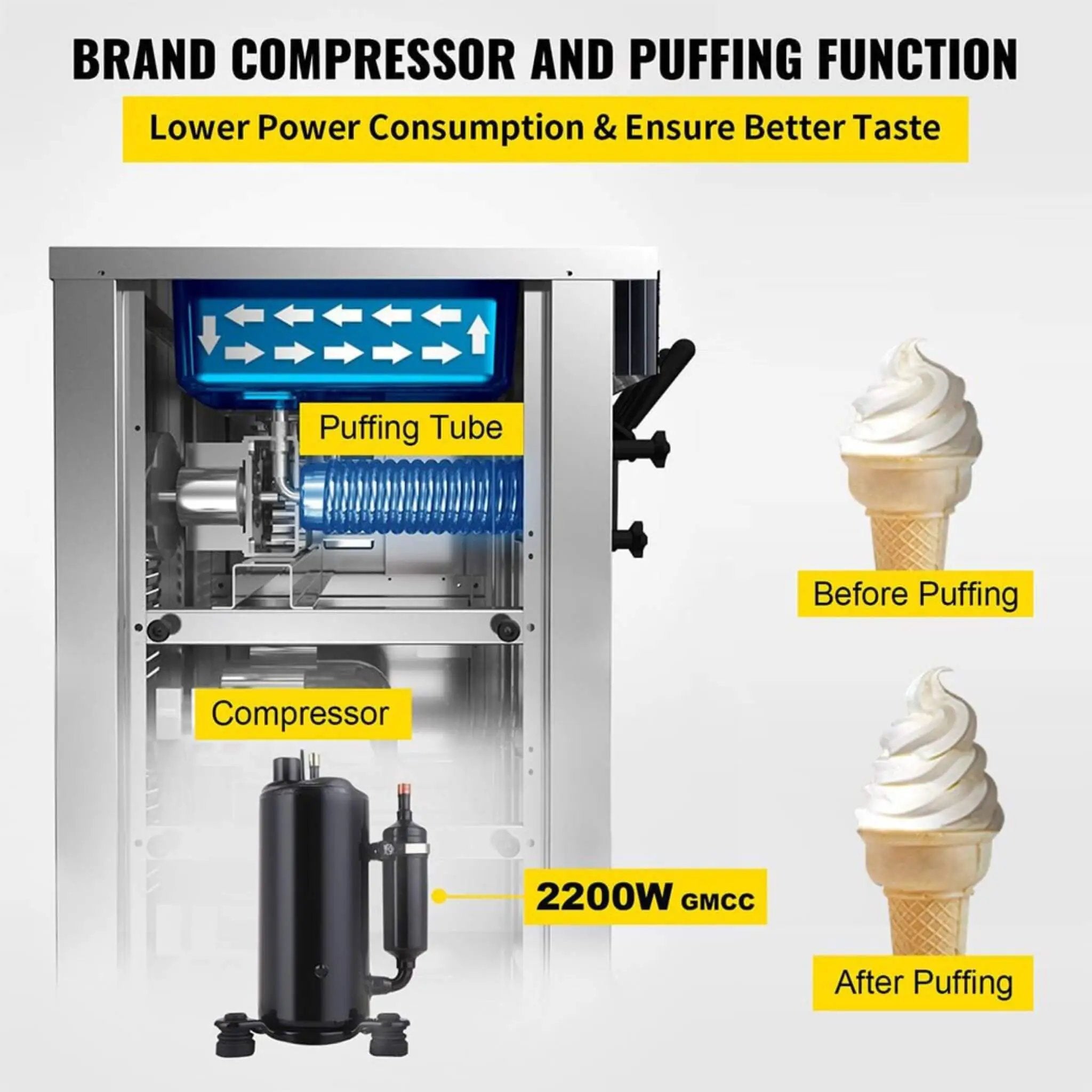 Premium 3-Flavors 20-28L/H Commercial Soft Serve Yogurt Ice Cream Machine Maker (SAK97524) by SAKSBY WHOLESALE