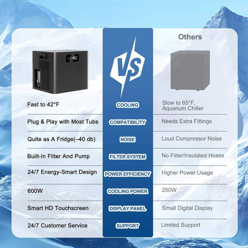 FCP Premium XL 120 Gal Cold Plunge Tub Kit With 1/3 HP Chiller, Filter And Pump (SAK58283) by SAKSBY WHOLESALE