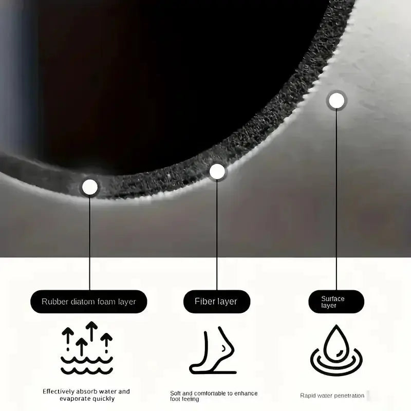 Sink Mat - Non-Slip Rubber Minimalist by House Of Avana