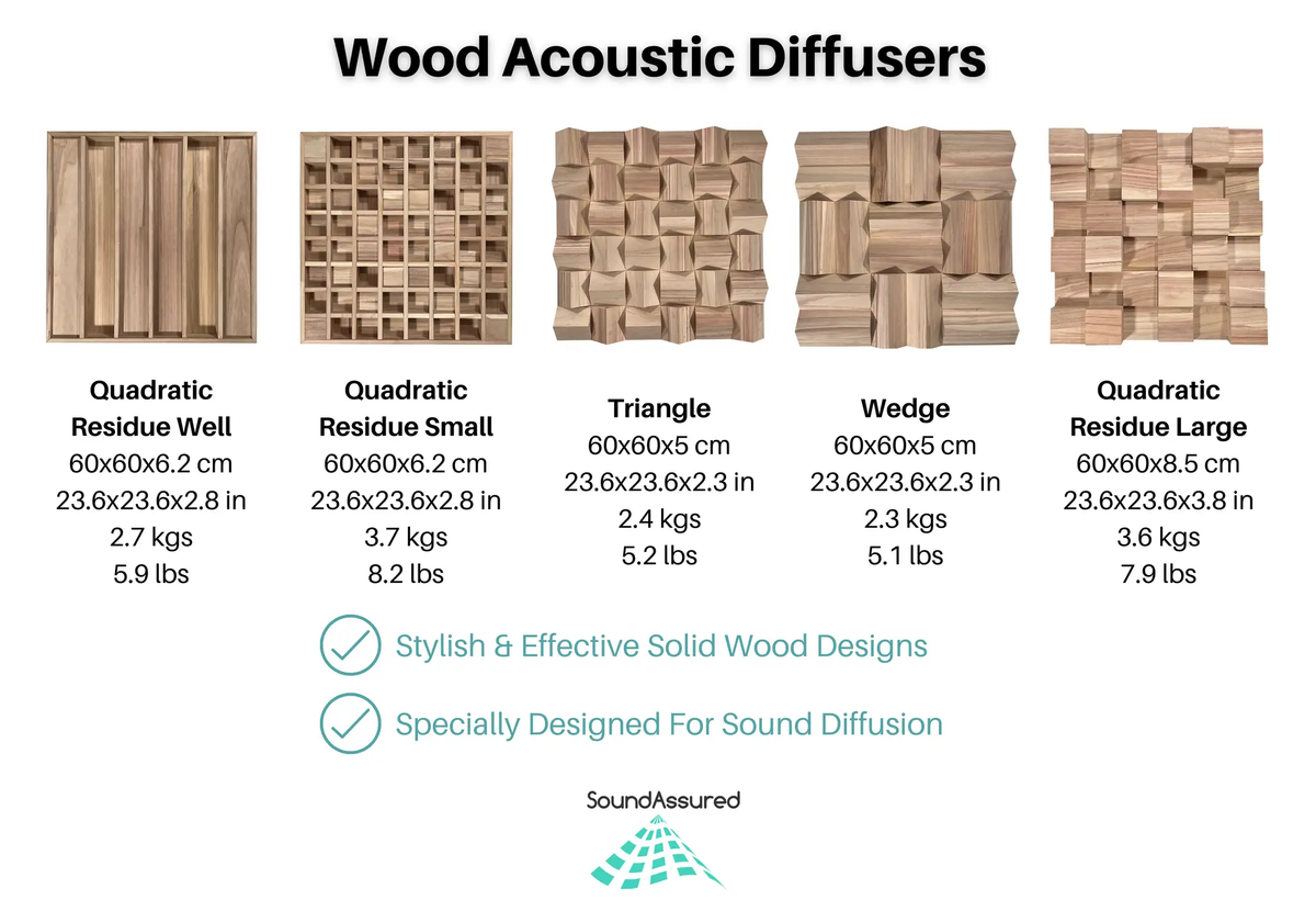 Wood Acoustic Diffuser Panel | Solid Paulownia Wood Sound Diffuser for Studios & Home Theaters, dimensions drawing
