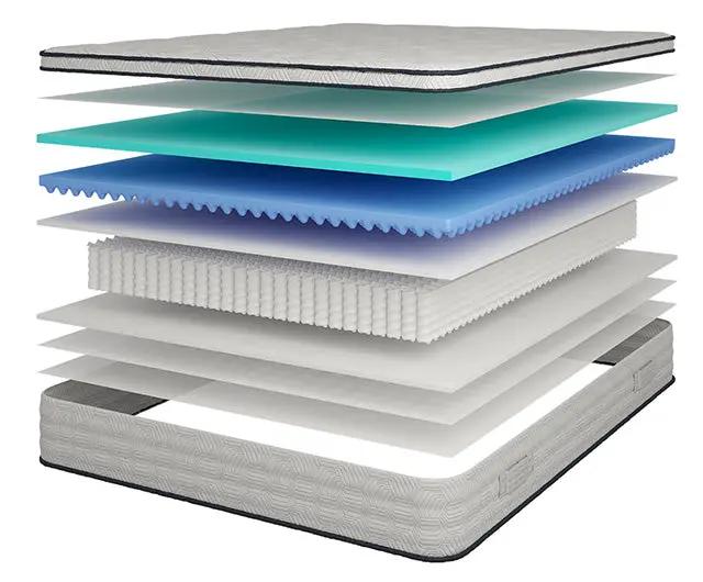 Salvia - 12" Full Hybrid Pocket Coil Mattress by Unique Piece Furniture