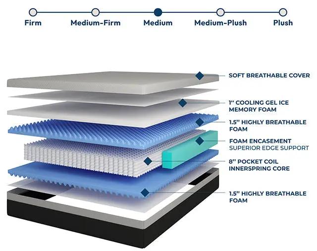 Verbena - 12" Cal.King Hybrid Pocket Coil Mattress by Unique Piece Furniture