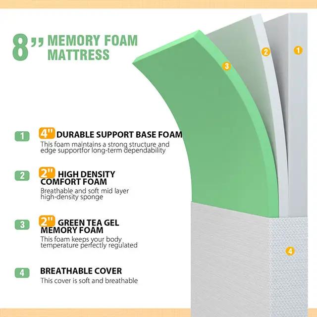 Forsythia - 8" Queen Green Tea Gel Memory Foam by Unique Piece Furniture