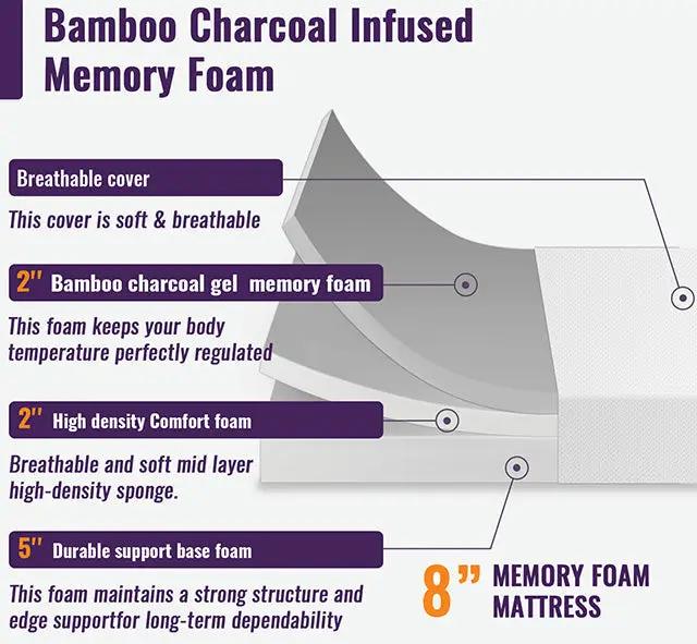 Nasturtium - 8" Full Bamboo Charcoal Infused Memory Foam by Unique Piece Furniture