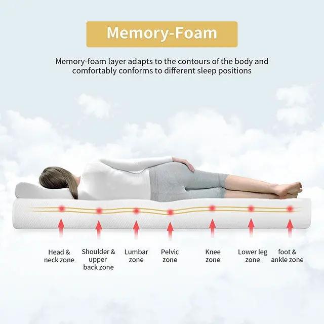 Artemisia - 8" Twin Memory Foam Mattress by Unique Piece Furniture