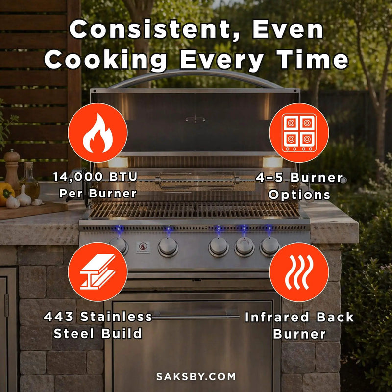 Summerset Sizzler Pro Premium Outdoor Built-In Gas Grill [SIZPRO] (SAK56324) by SAKSBY WHOLESALE