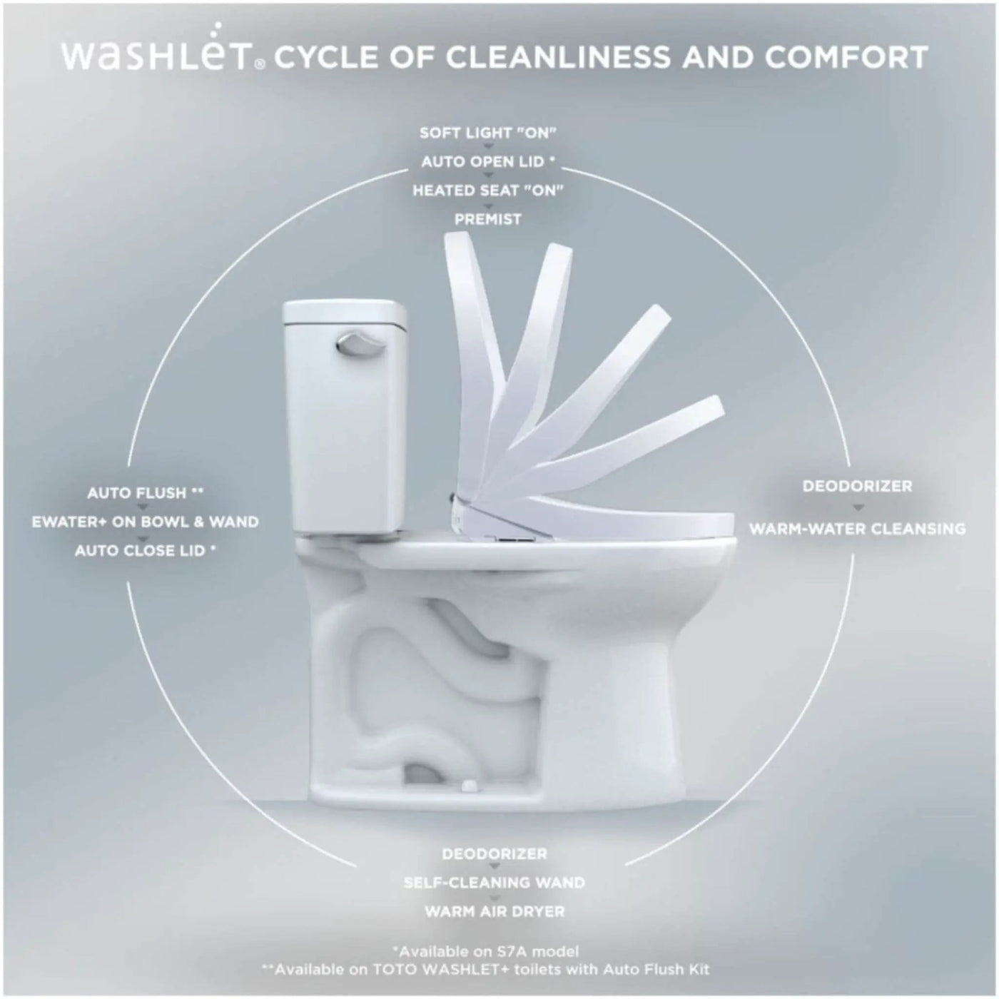 [SW4724] TOTO S7 Washlet Elongated Bidet Toilet Seat With EWater & Manual Classic/Contemporary Lid (SAK01836) by SAKSBY WHOLESALE