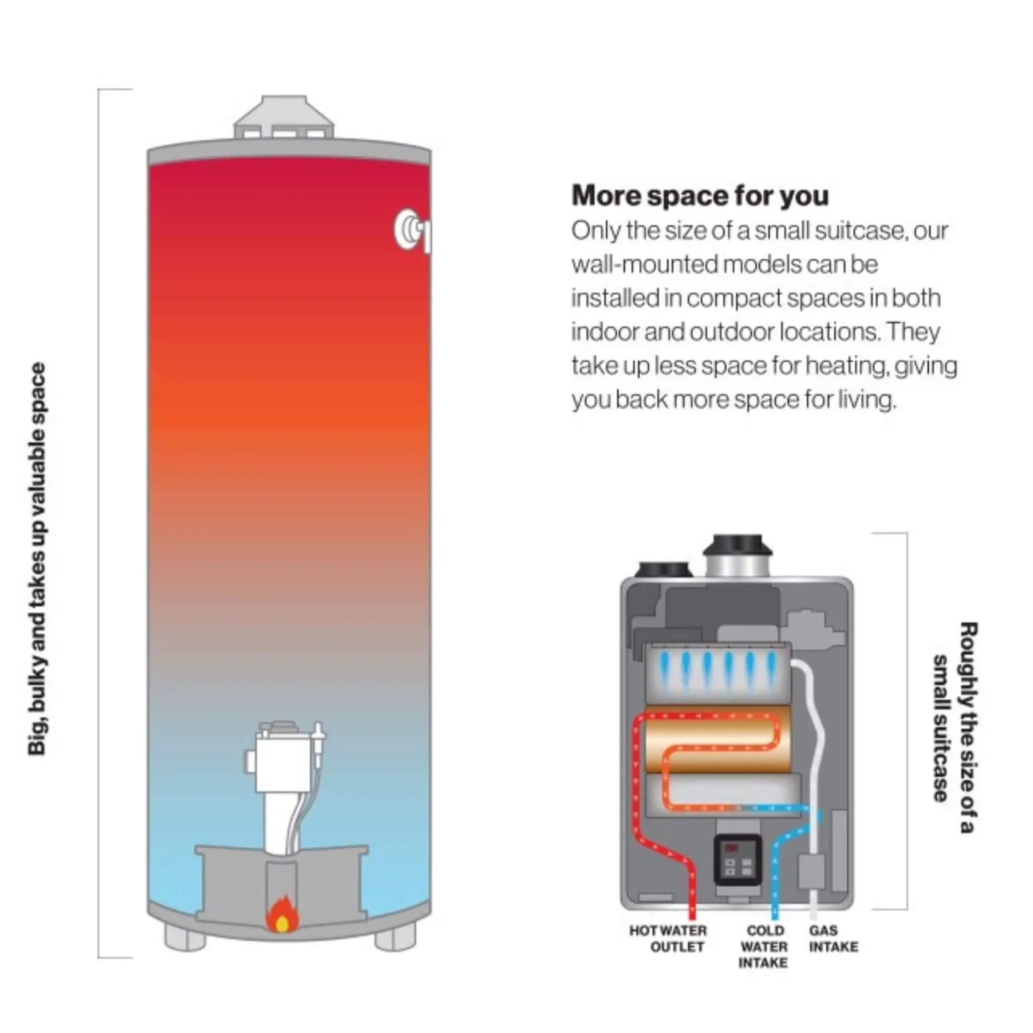RN 6.6 GPM Indoor 160K BTU Non-Condensing Tankless Natural Gas Water Heater (SAK84516) by SAKSBY WHOLESALE