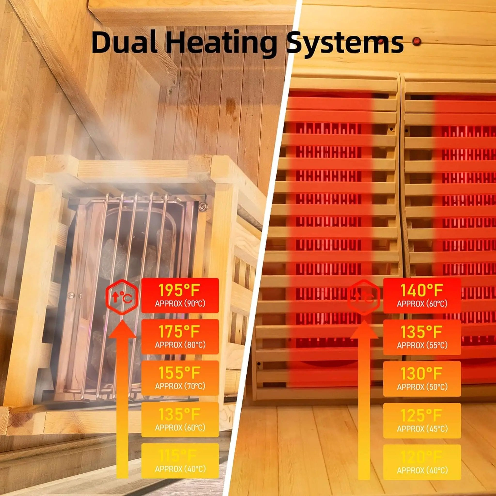 Rövia Luma 2-Person Indoor Hybrid Sauna Room With Infrared And 3.5KW Steam Heater [Made-To-Order] (SAK83750) by SAKSBY WHOLESALE