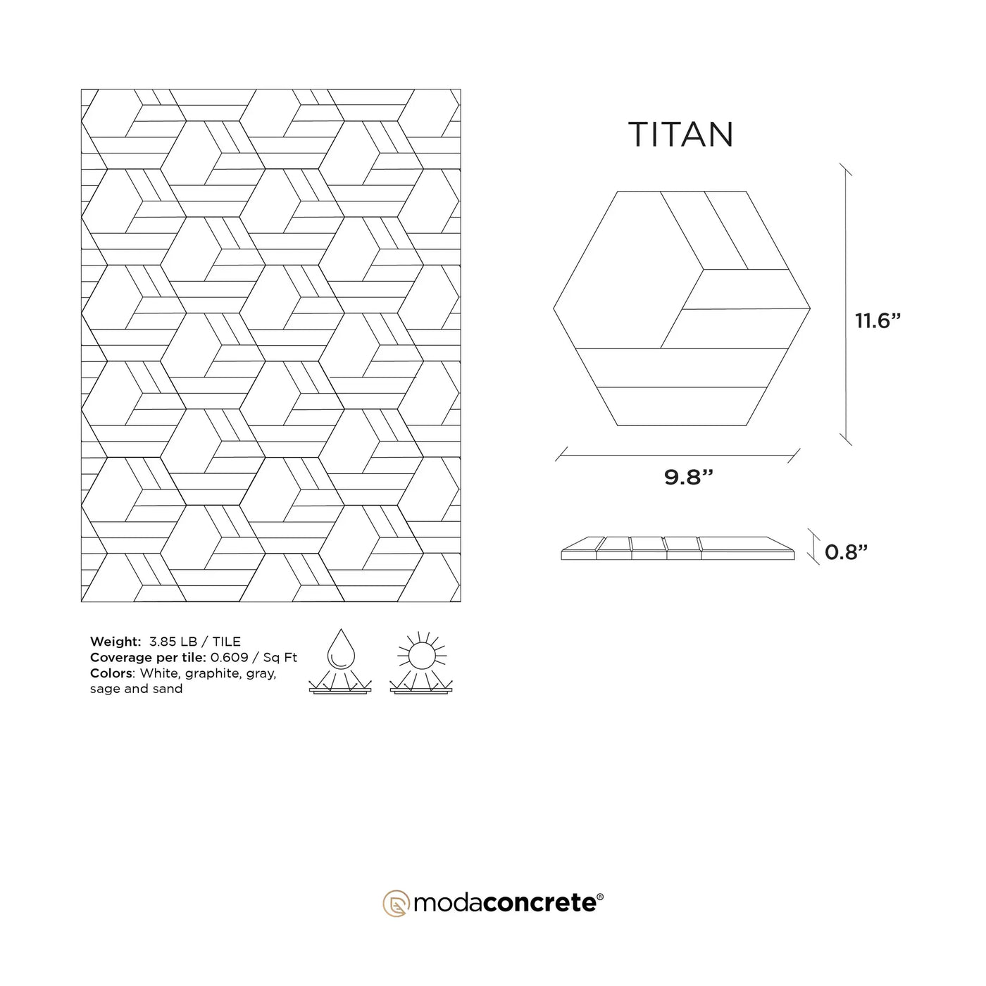 TITAN Concrete Wall Tile by ModaConcrete - Direct source for architectural and precast concrete