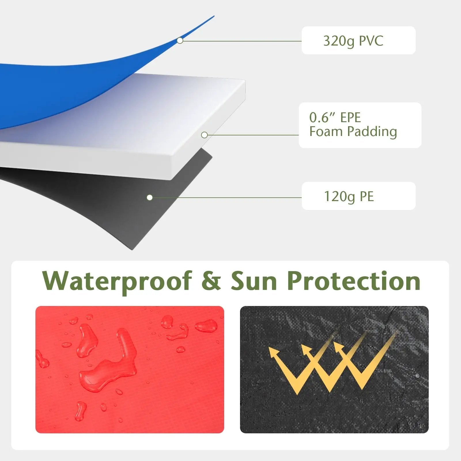 12 Feet Waterproof and Tear-Resistant Universal Trampoline Safety Pad Spring Cover by DirectDeals