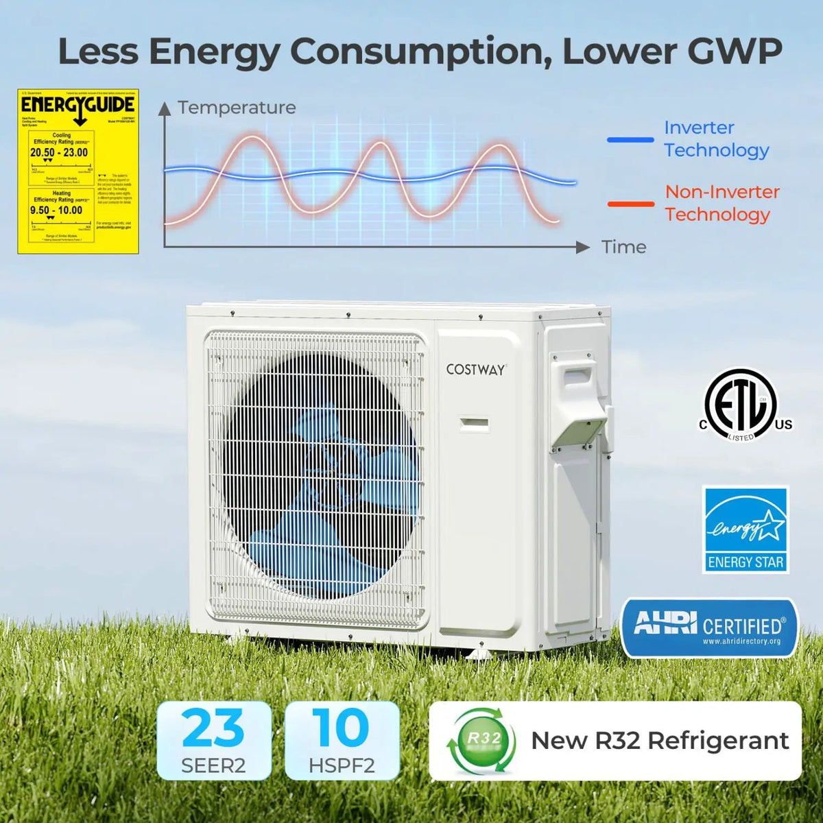 UltrEco Series 24000 BTU 2 Zone 23 SEER2 Mini Split Air Conditioner Wifi Enabled with Heat Pump, photo 31 of 50