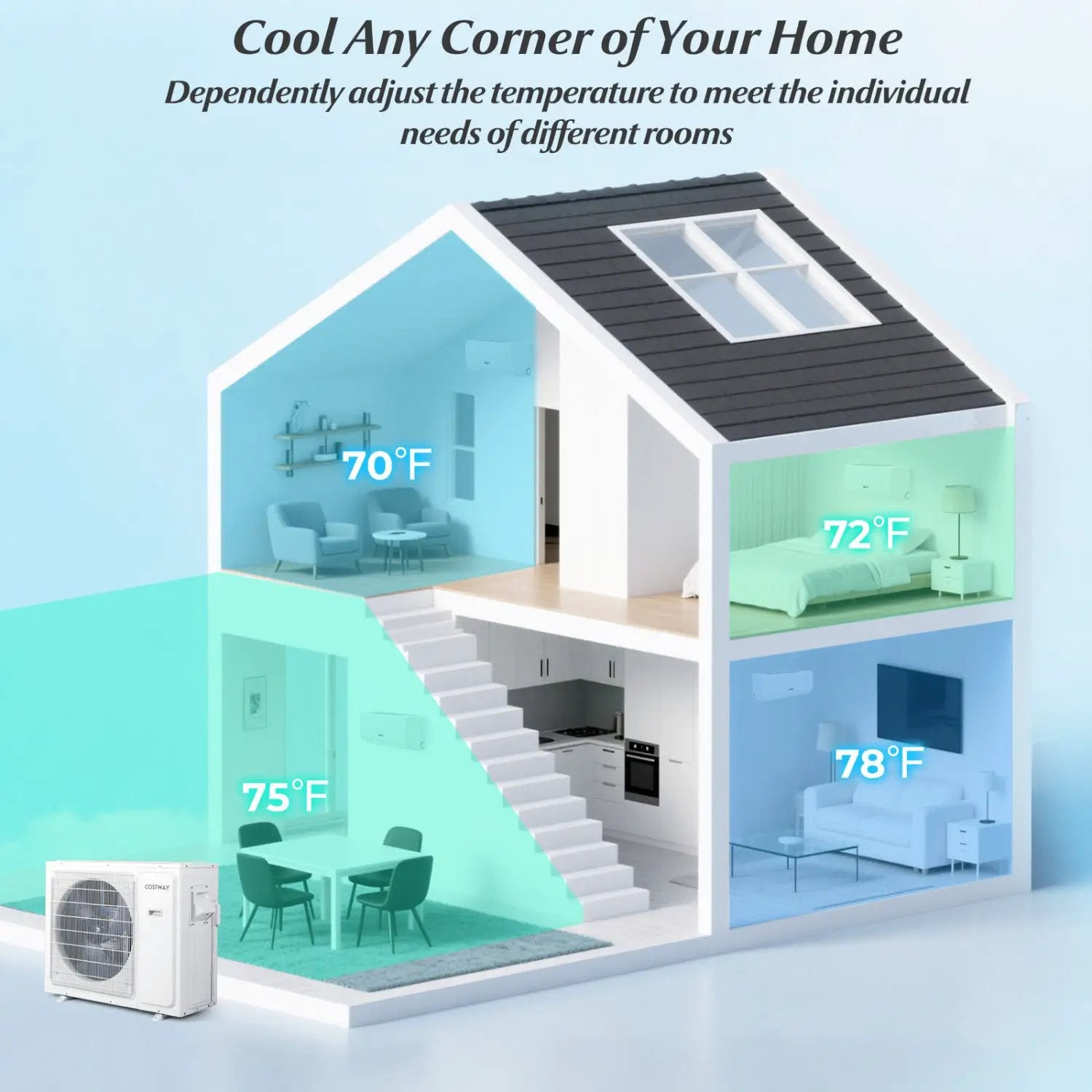 UltrEco Series 24000 BTU 2 Zone 23 SEER2 Mini Split Air Conditioner Wifi Enabled with Heat Pump by DirectDeals