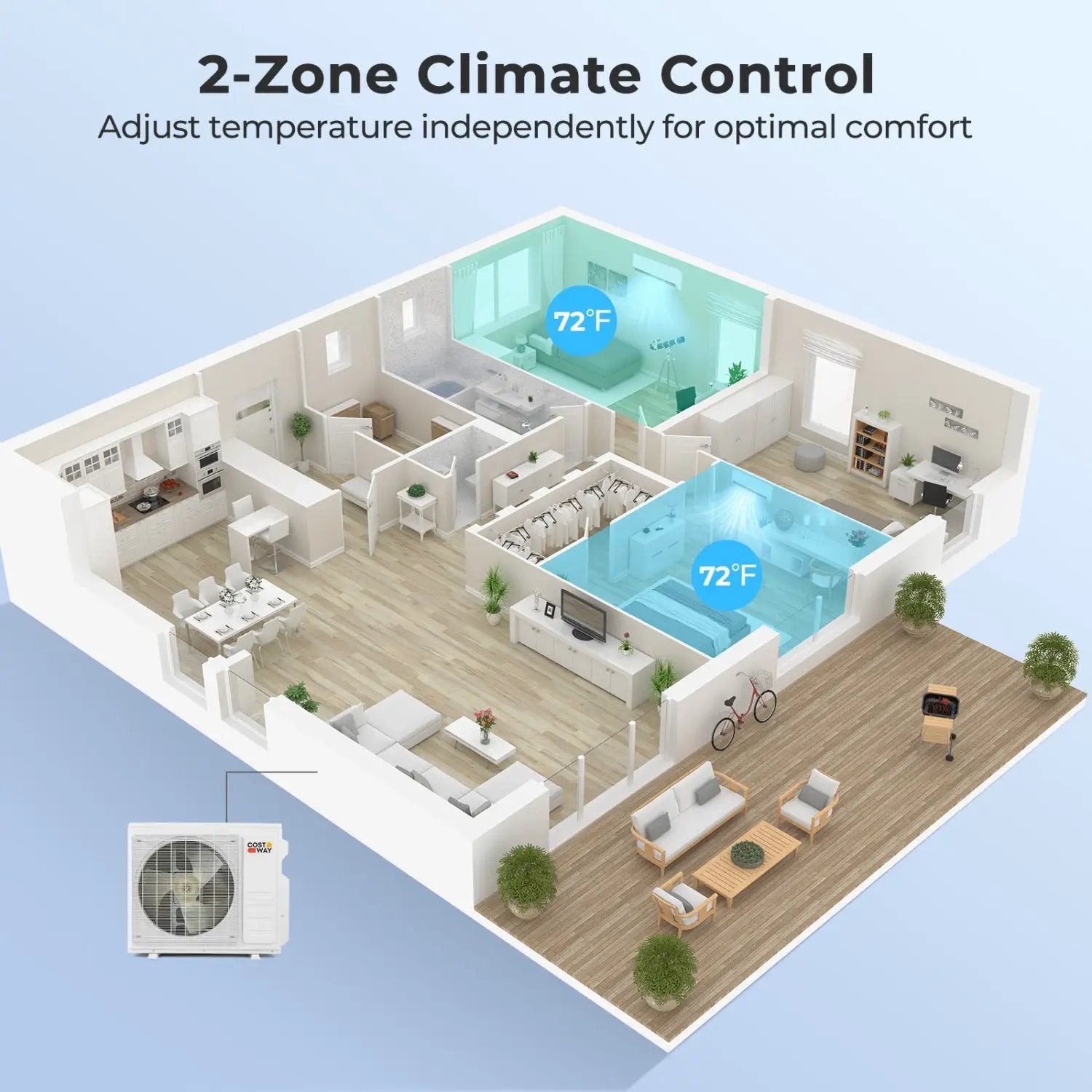 27000 BTU 2 Zone Mini Split AC with Heat Pump (18K+18K) by DirectDeals