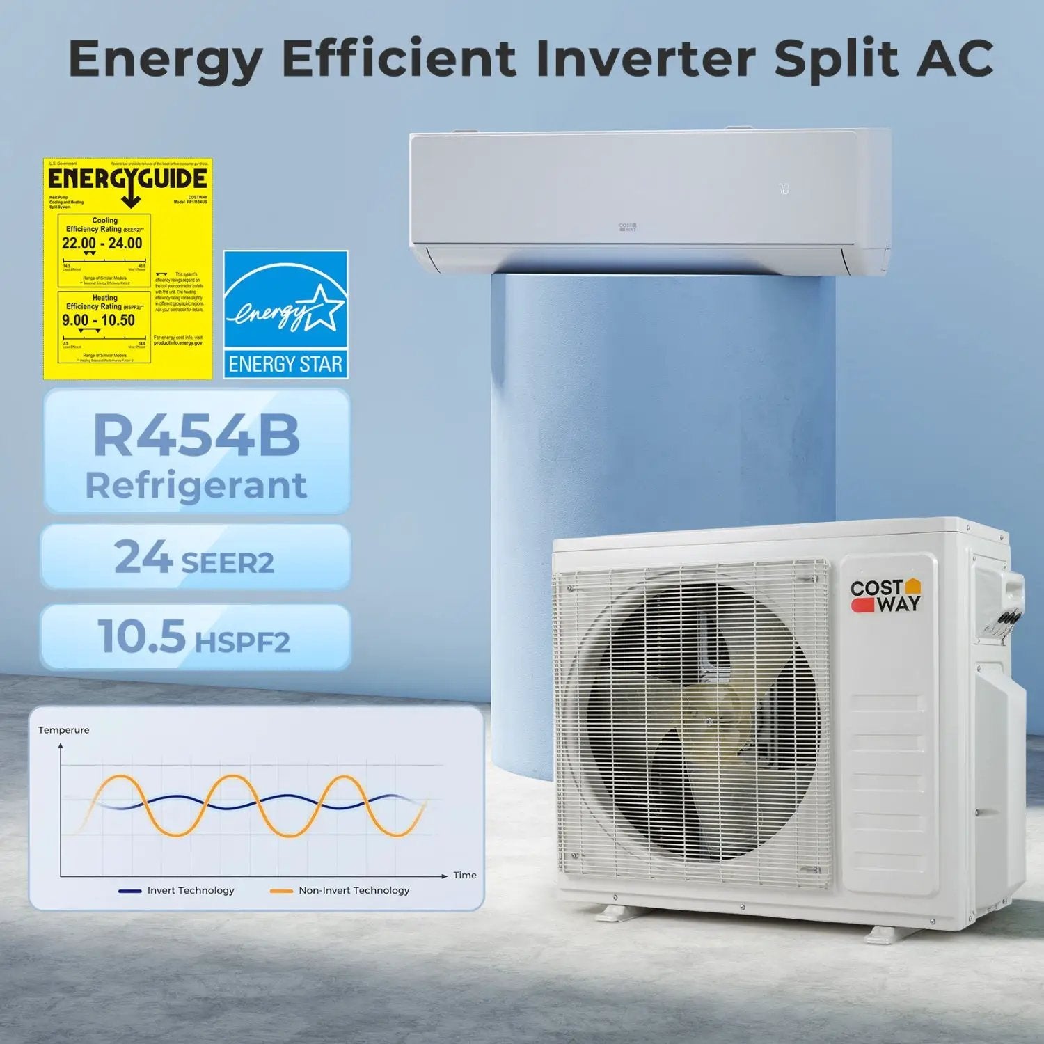 27000 BTU 2 Zone Mini Split AC with Heat Pump (18K+18K) by DirectDeals