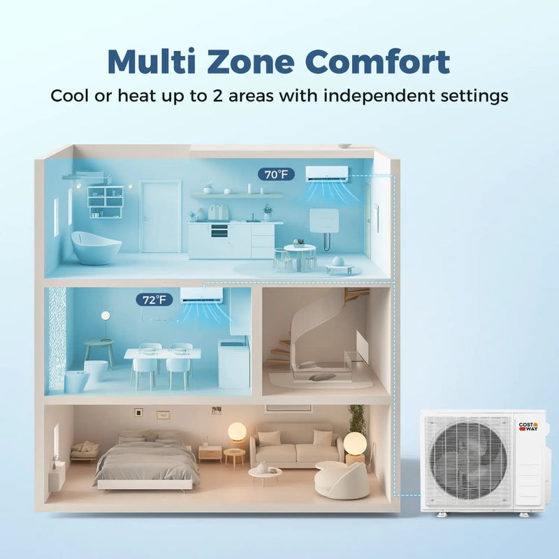 Blast Pro 28000 BTU 3 Zone 20 SEER2 Mini Split AC with Heat Pump by DirectDeals